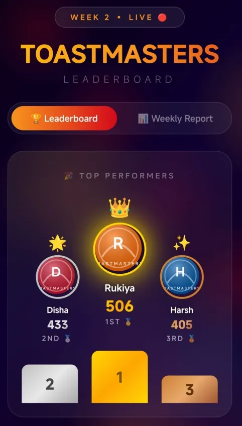 Toastmasters leaderboard showing weekly top performers at SSIM